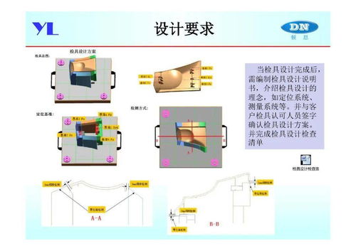 计算机软硬件及外围设备制造中的产品尺寸定义与制造控制