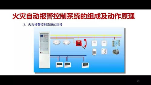 周末分享 消防小知识——认识身边的消防设备、器材与标志