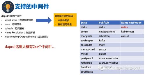 边缘设备系统及计算杂谈 Dapr学习之二——计算机软硬件及外围设备制造的透视