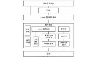 linux设备驱动开发详解pdf电子书免费下载的