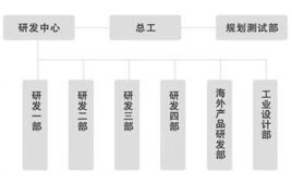 冠林科技 计算机软硬件及外围设备制造的领航者