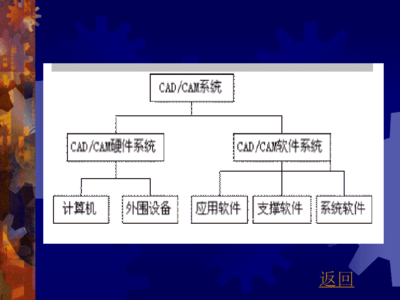 CAD/CAM系统的组成及其在计算机软硬件与外围设备制造中的应用