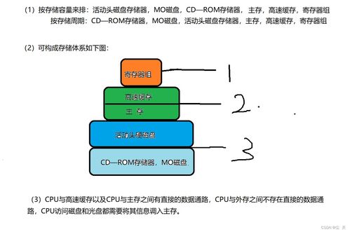 计算机组成原理 第七章 外围设备习题详解
